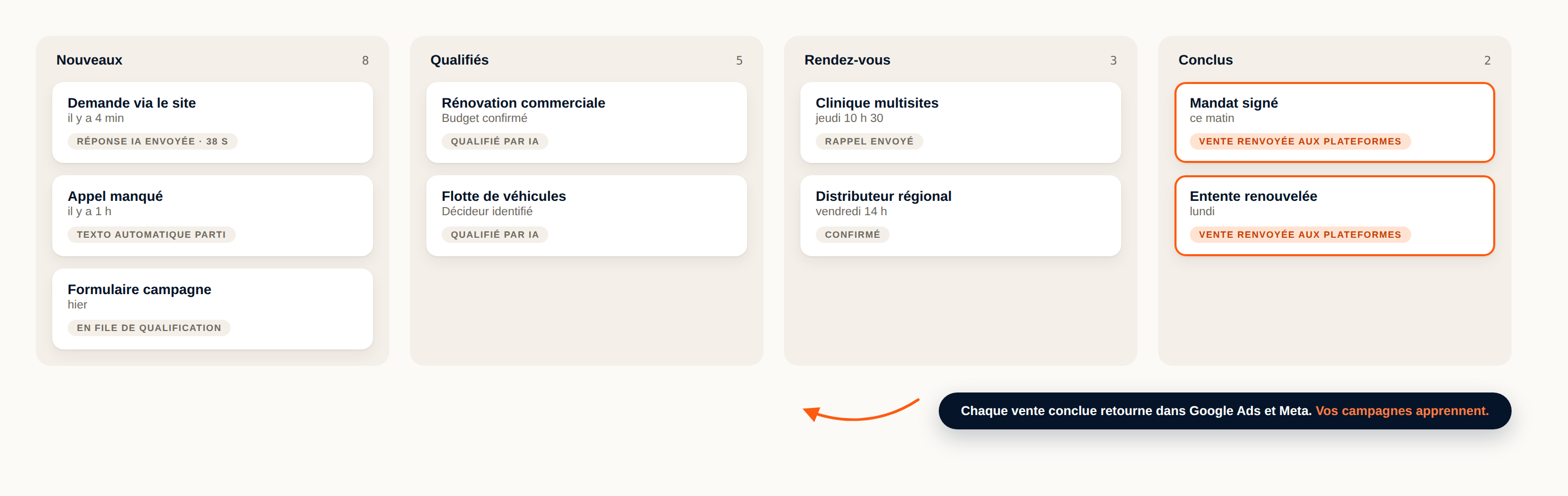Pipeline de ventes dont les ventes conclues retournent vers les plateformes publicitaires